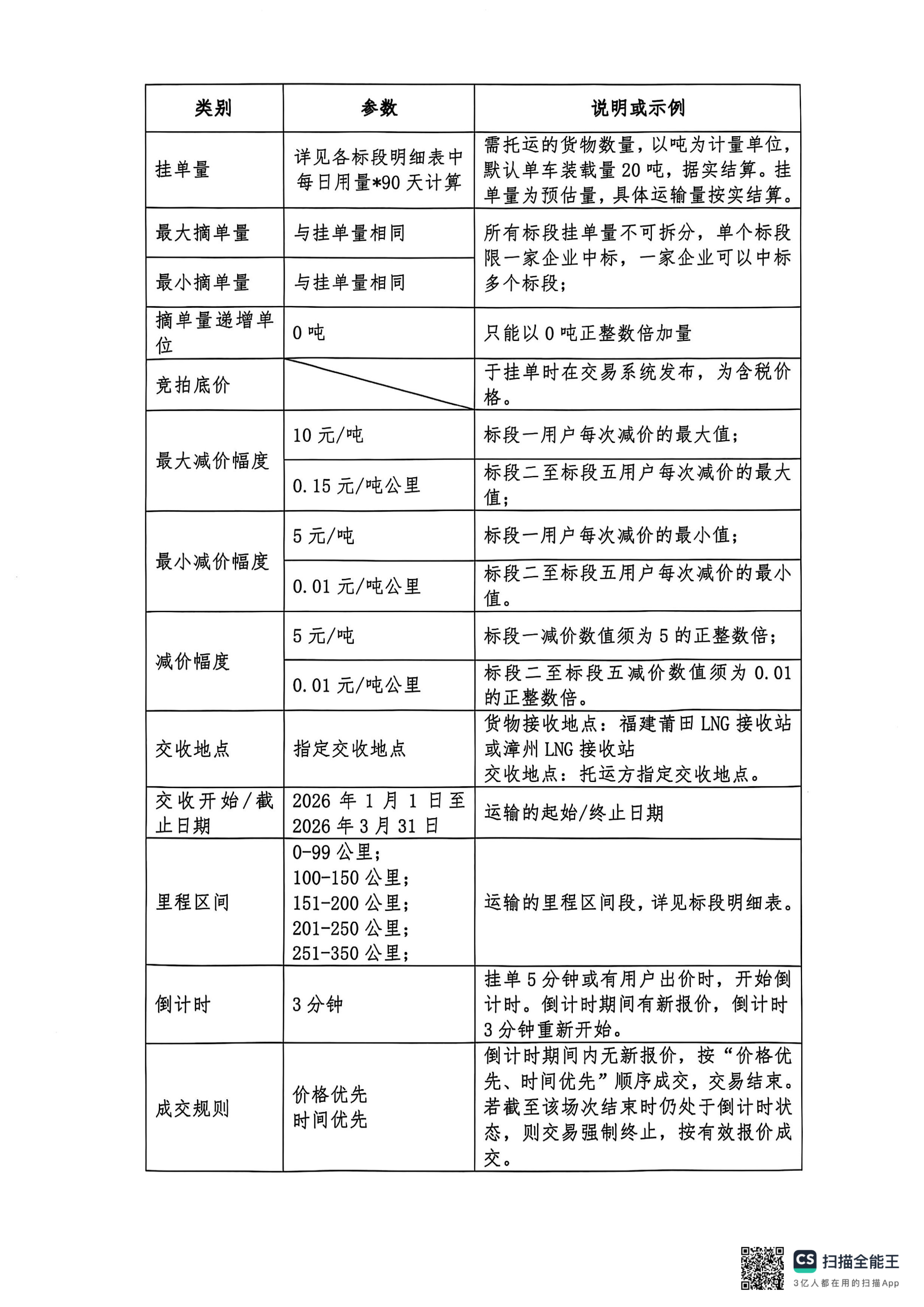福建中闽物流有限公司关于开展2026年1-3月份LN_页面_2.png