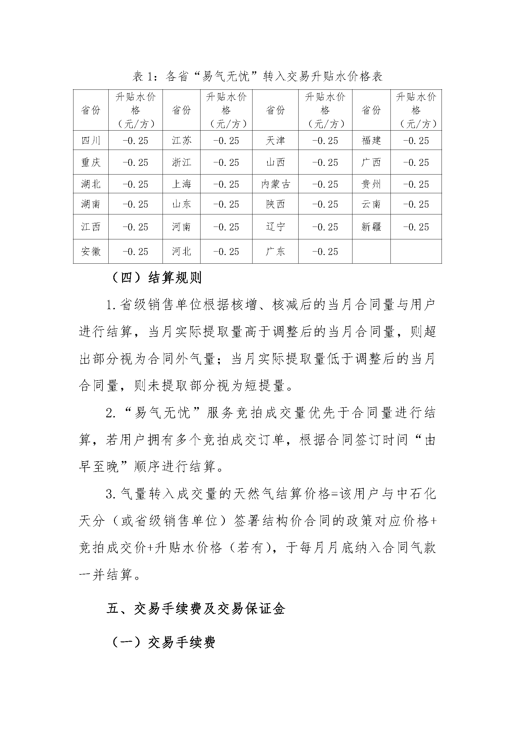 关于开展中国石化天然气分公司2026年1月“易_页面_5.png