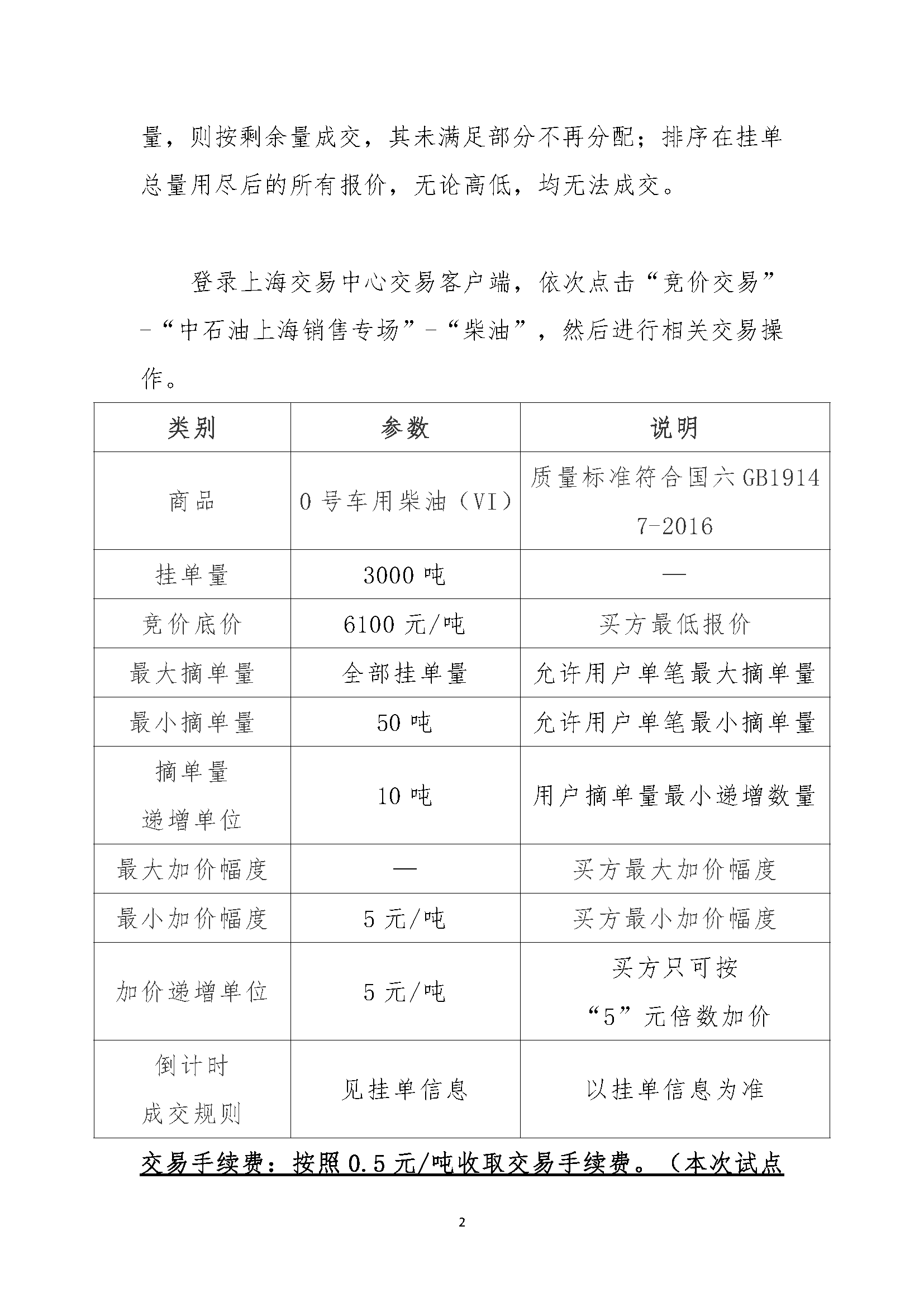 关于中国石油上海销售公司开展0号车用柴油（VI）专场竞价交易的通知_页面_2.png
