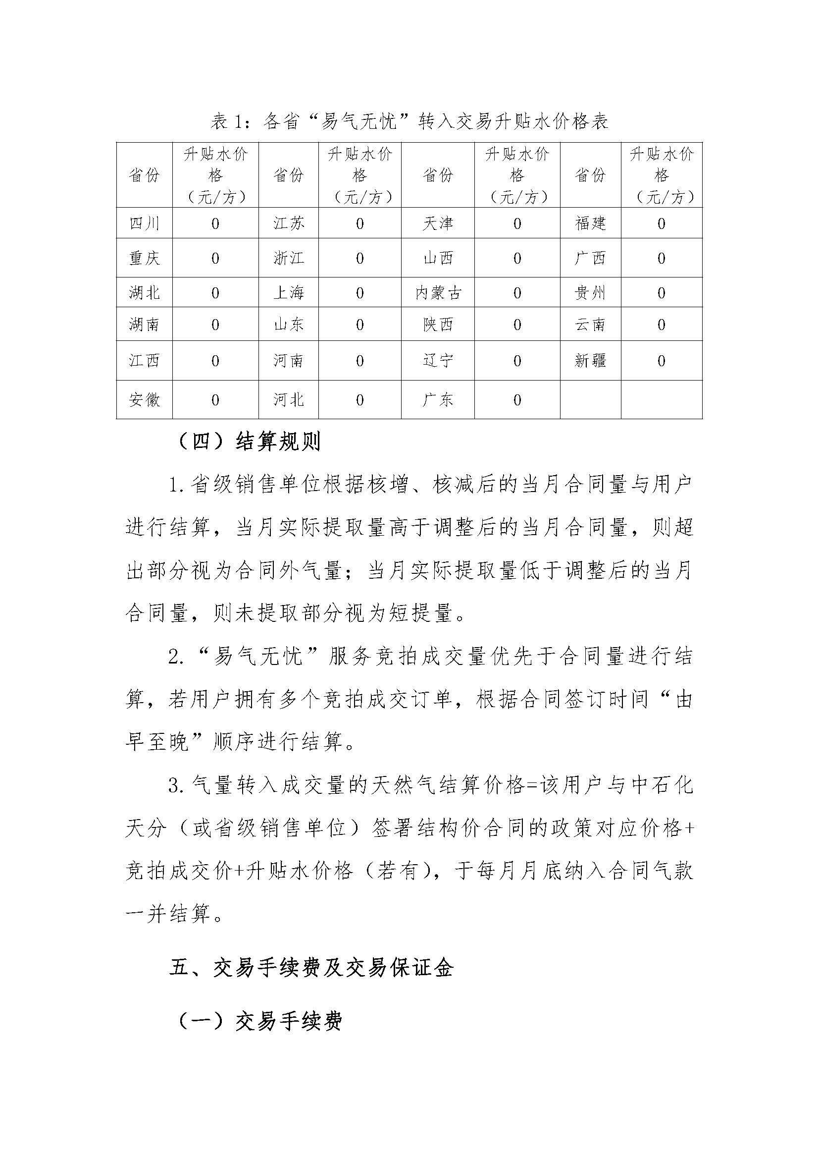 关于开展中国石化天然气分公司2026年1月“易气无忧”服务竞拍交易的通知 (1)_页面_5.jpg