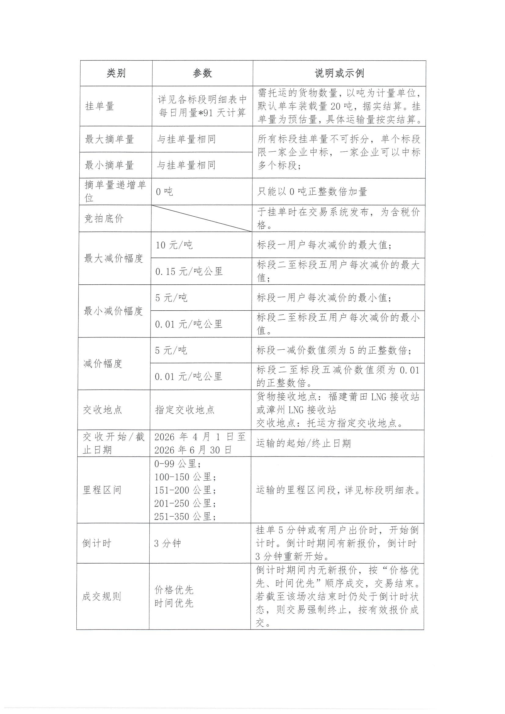 附件：福建中闽物流有限公司关于开展2026年4-_页面_2.png
