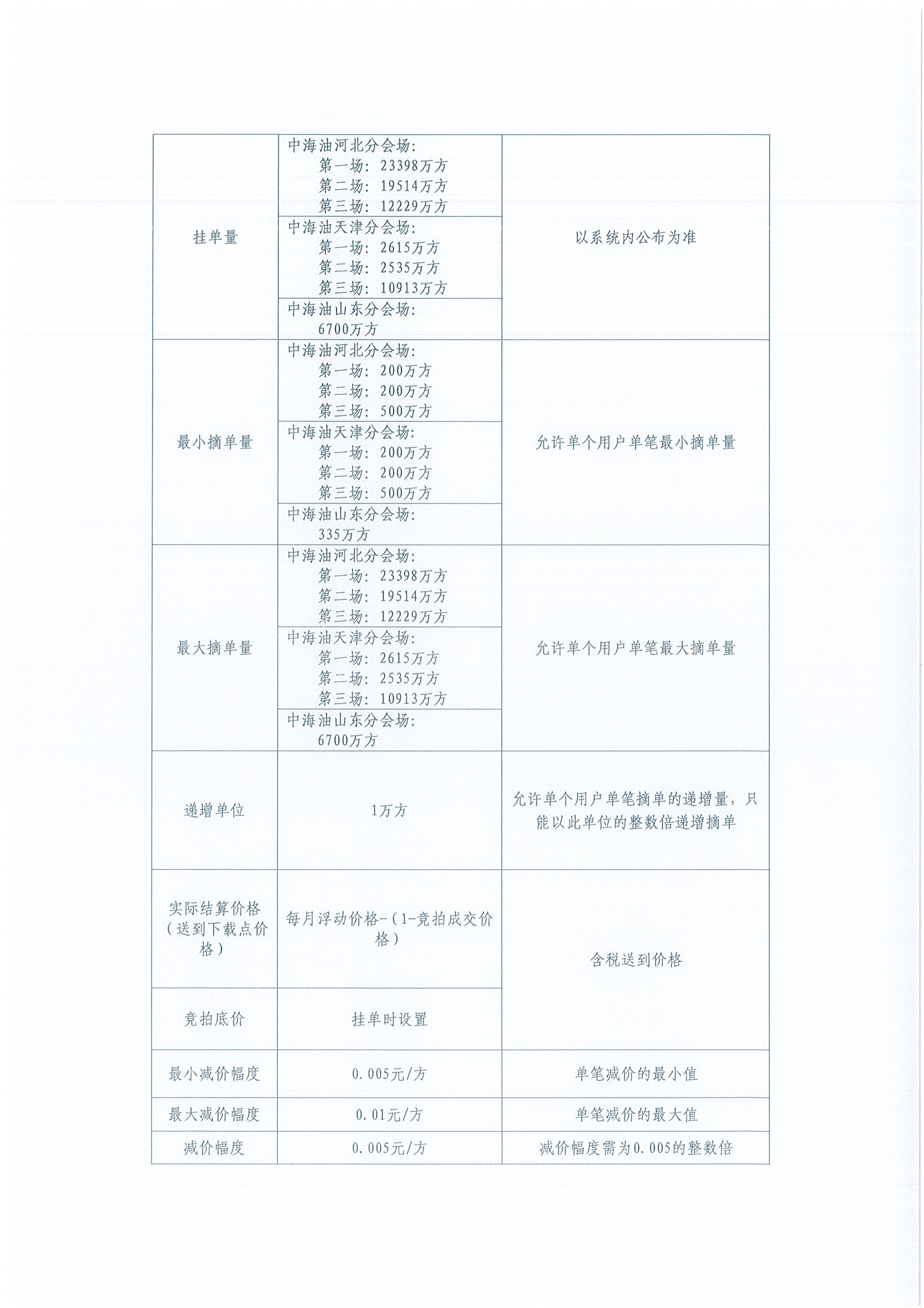 中海石油气电集团有限责任公司华北分公司关_页面_03.png