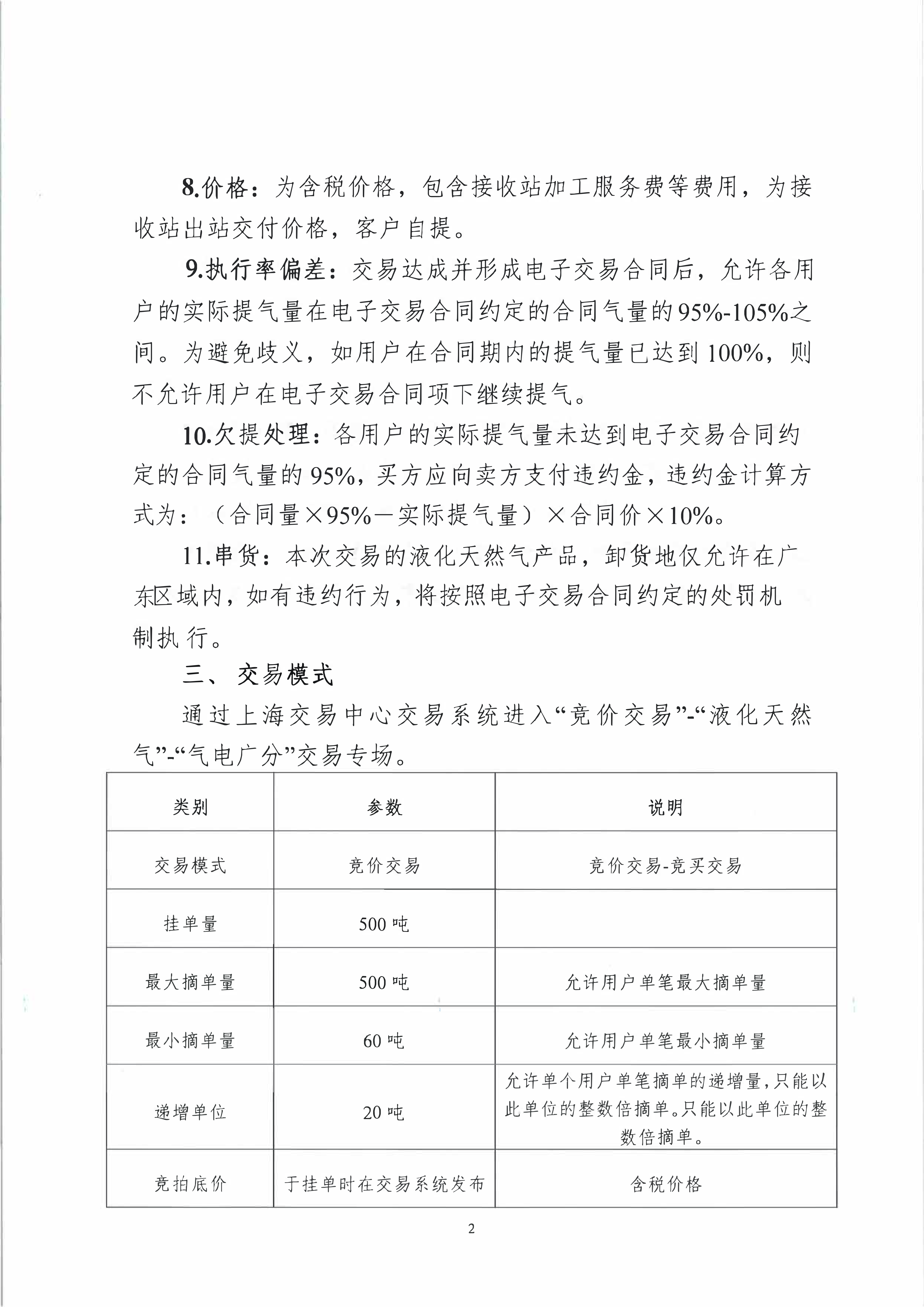 竞拍公告（粤东专场）(1)_02.png