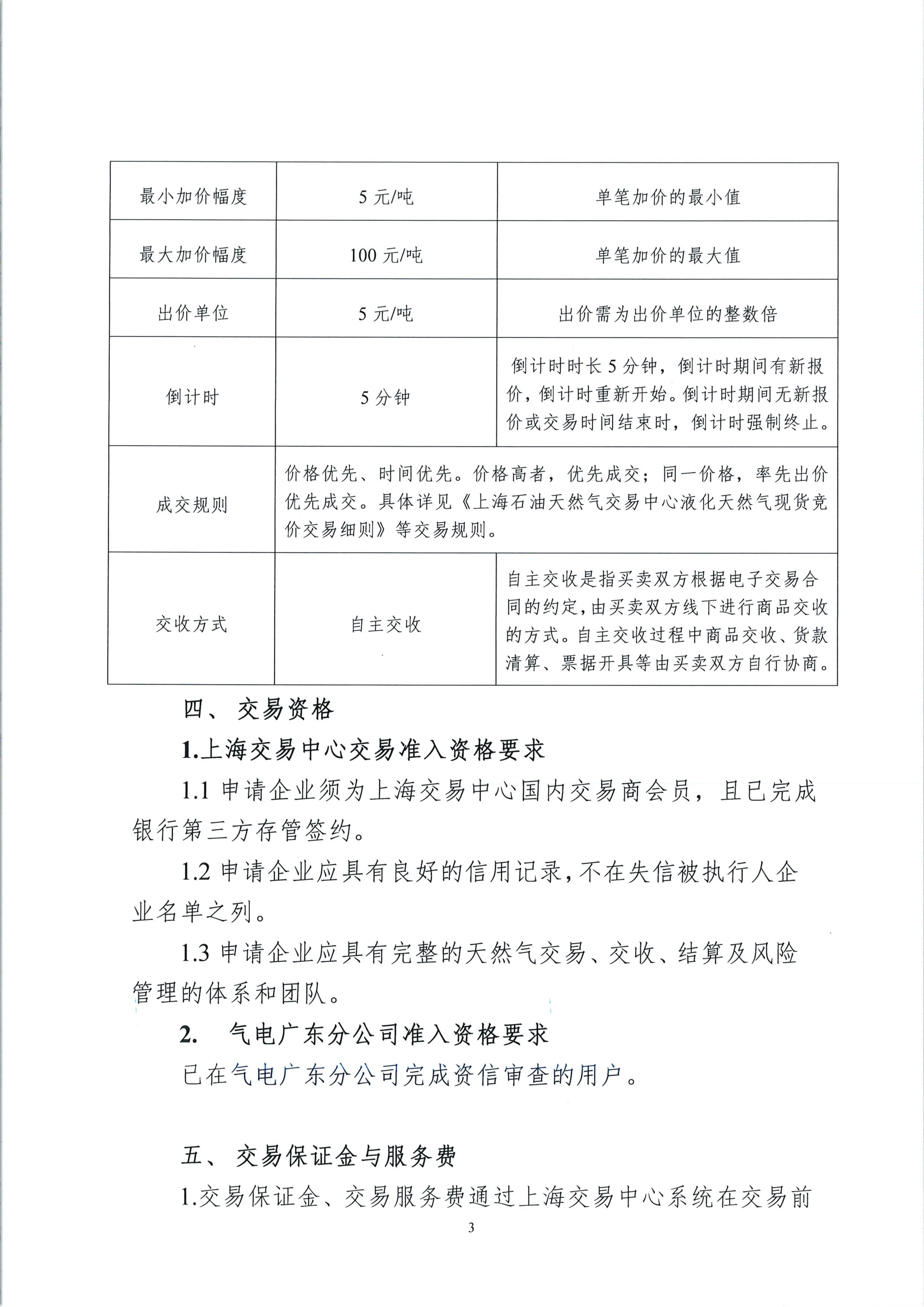 竞拍公告（粤东专场）(1)_03.png