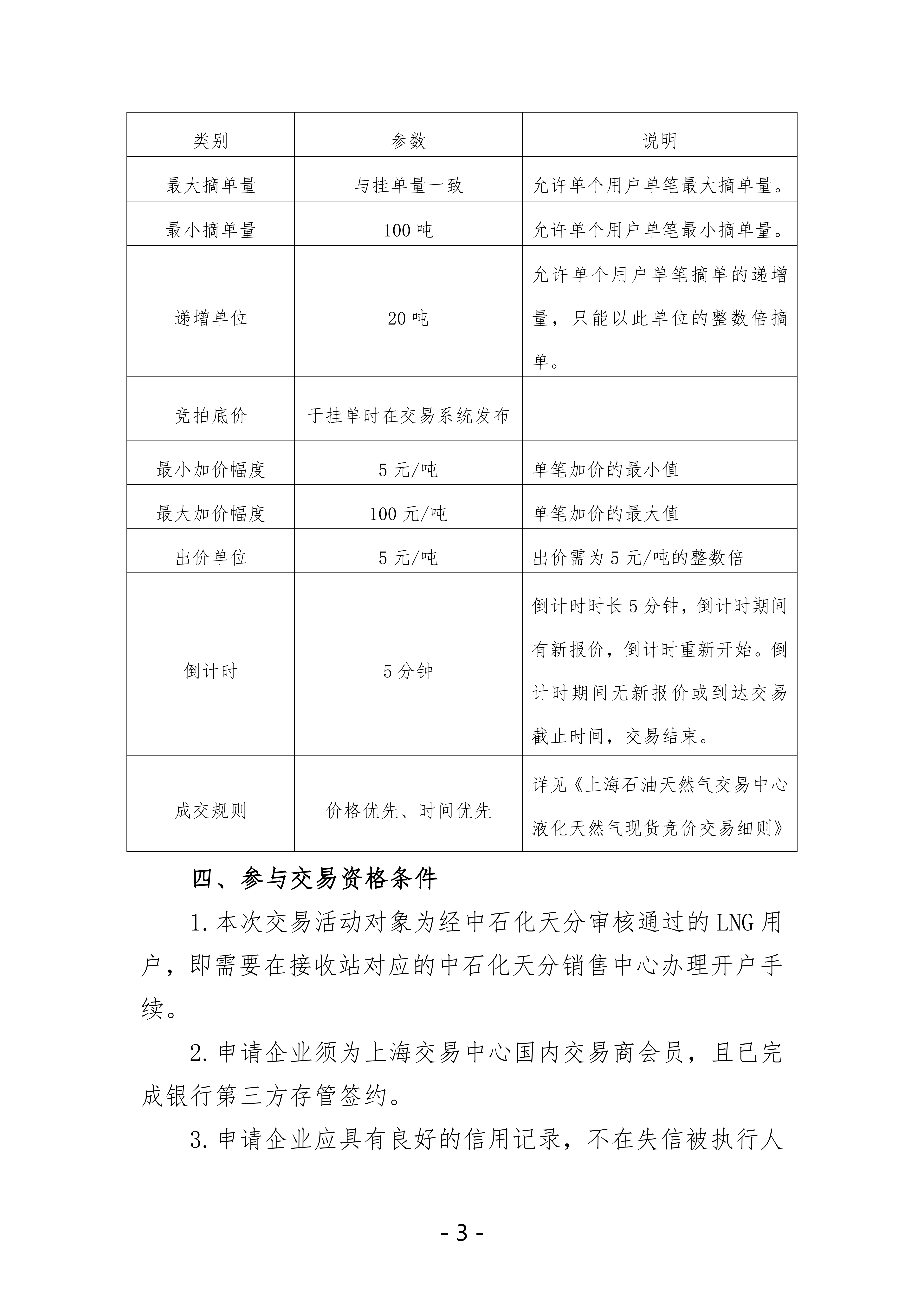 关于开展中国石化天然气分公司沿海接收站LNG液体贸易批发竞价交易的公告（2026年5月）_03.png