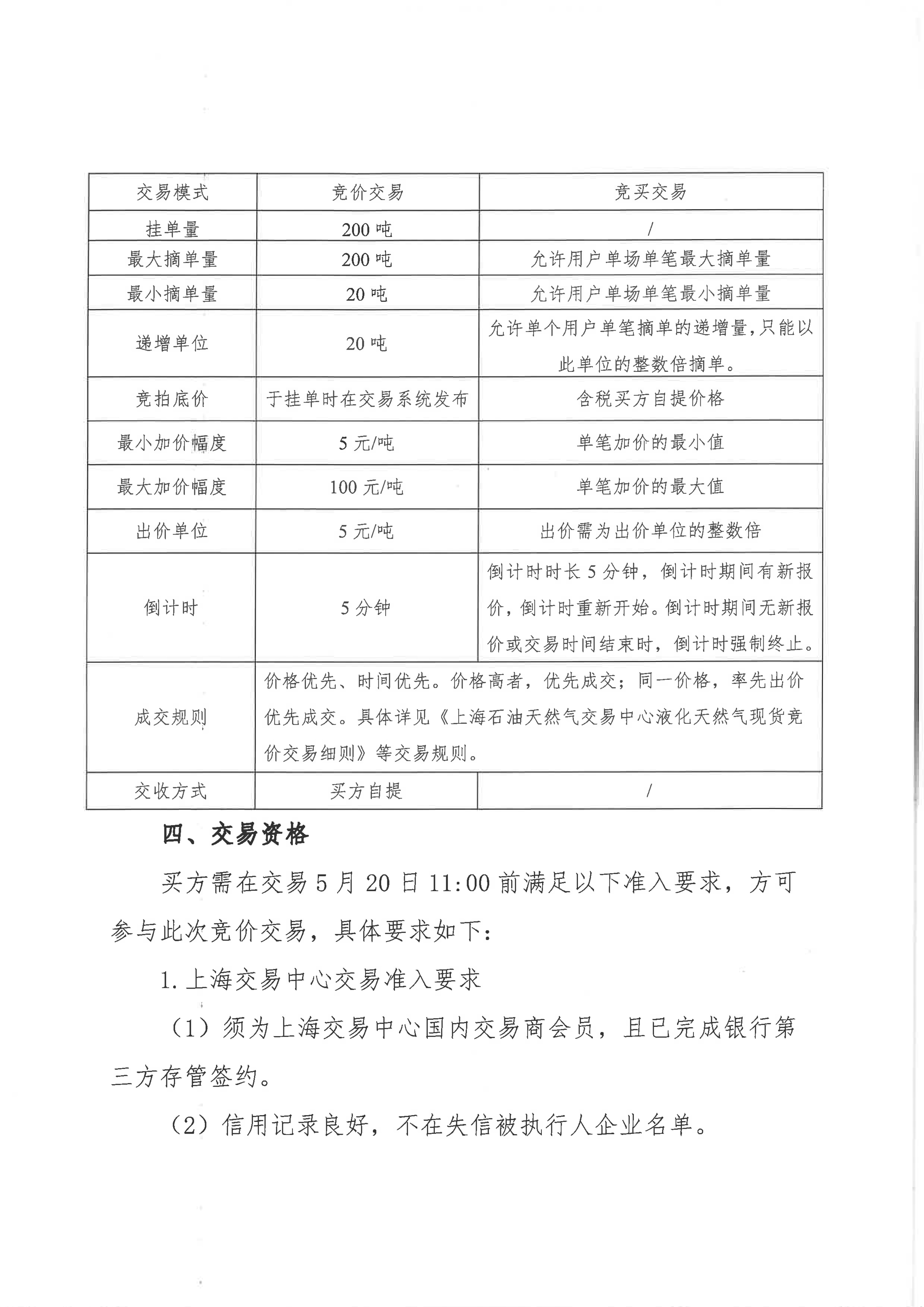 海油盖章版-关于开展中海石油气电集团有限_03.png 海油盖章版-关于开展中海石油气电集团有限_03.png