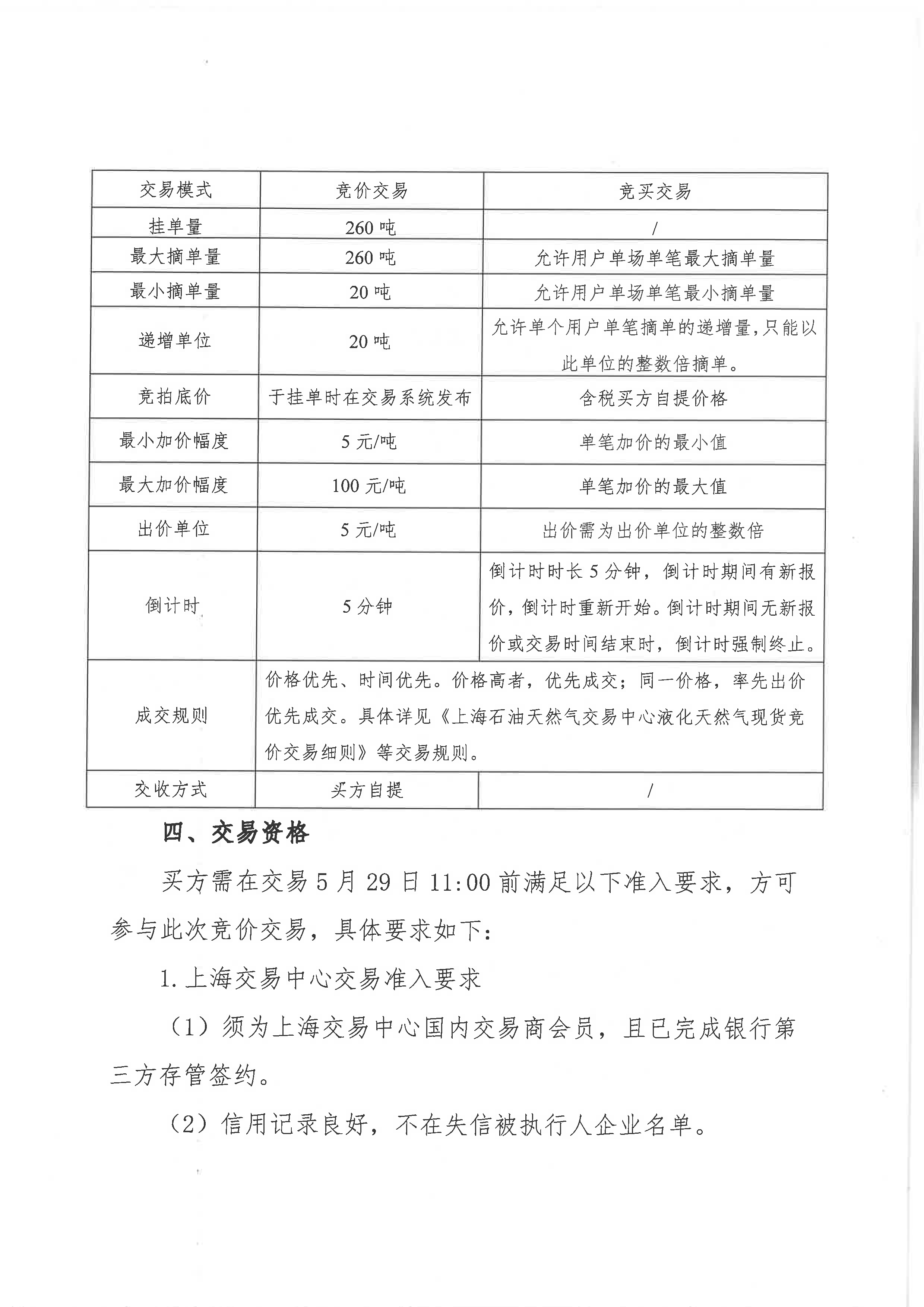 海油盖章版-关于开展中海石油气电集团有限_页面_3.png 海油盖章版-关于开展中海石油气电集团有限_页面_3.png