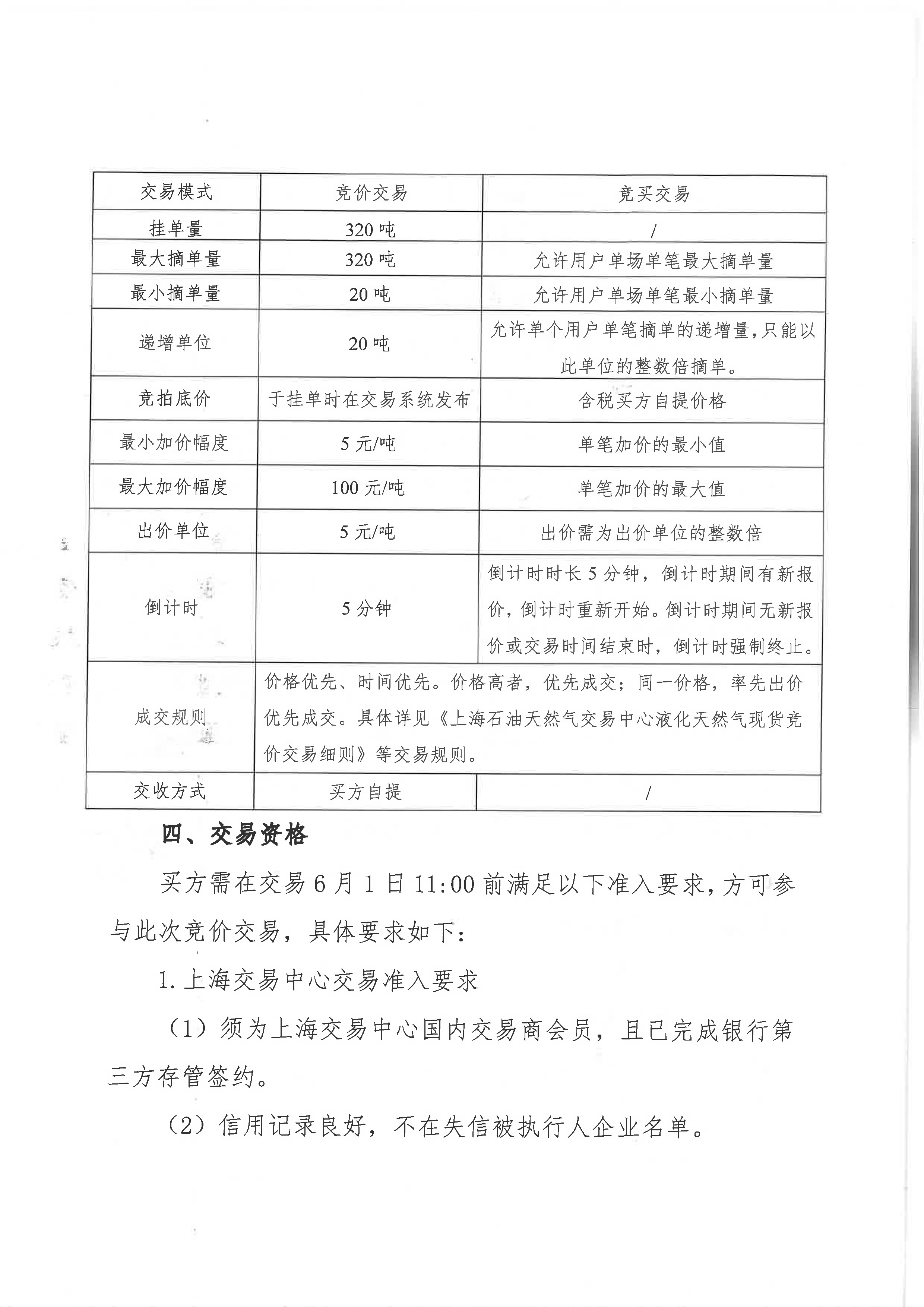 附件:关于开展中海石油气电集团有限责任公_页面_3.png 附件:关于开展中海石油气电集团有限责任公_页面_3.png