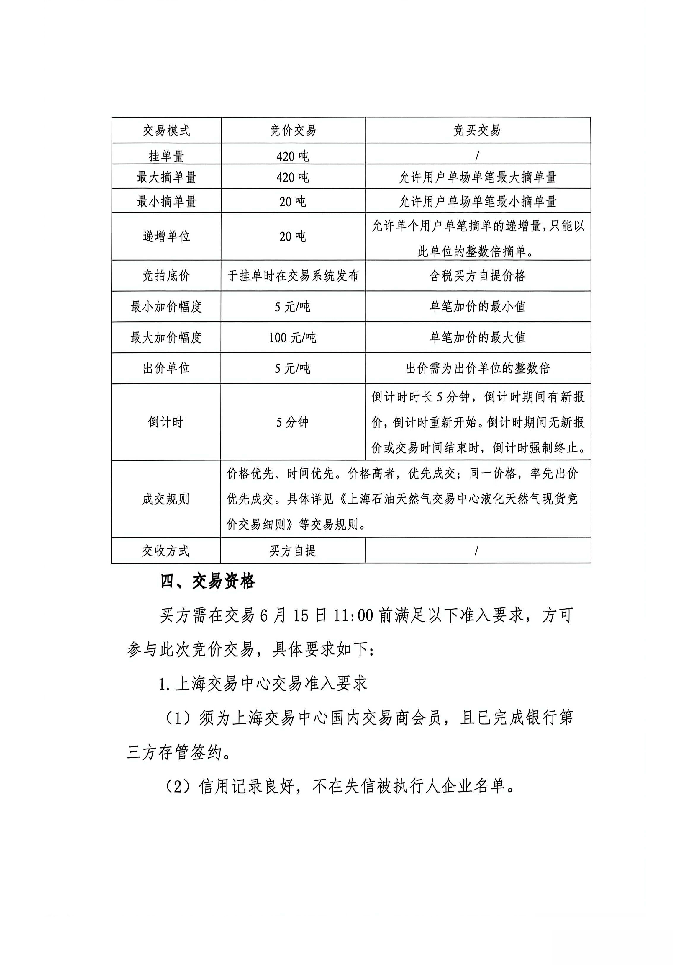 海油盖章版-关于开展中海石油气电集团有限_页面_3.png 海油盖章版-关于开展中海石油气电集团有限_页面_3.png