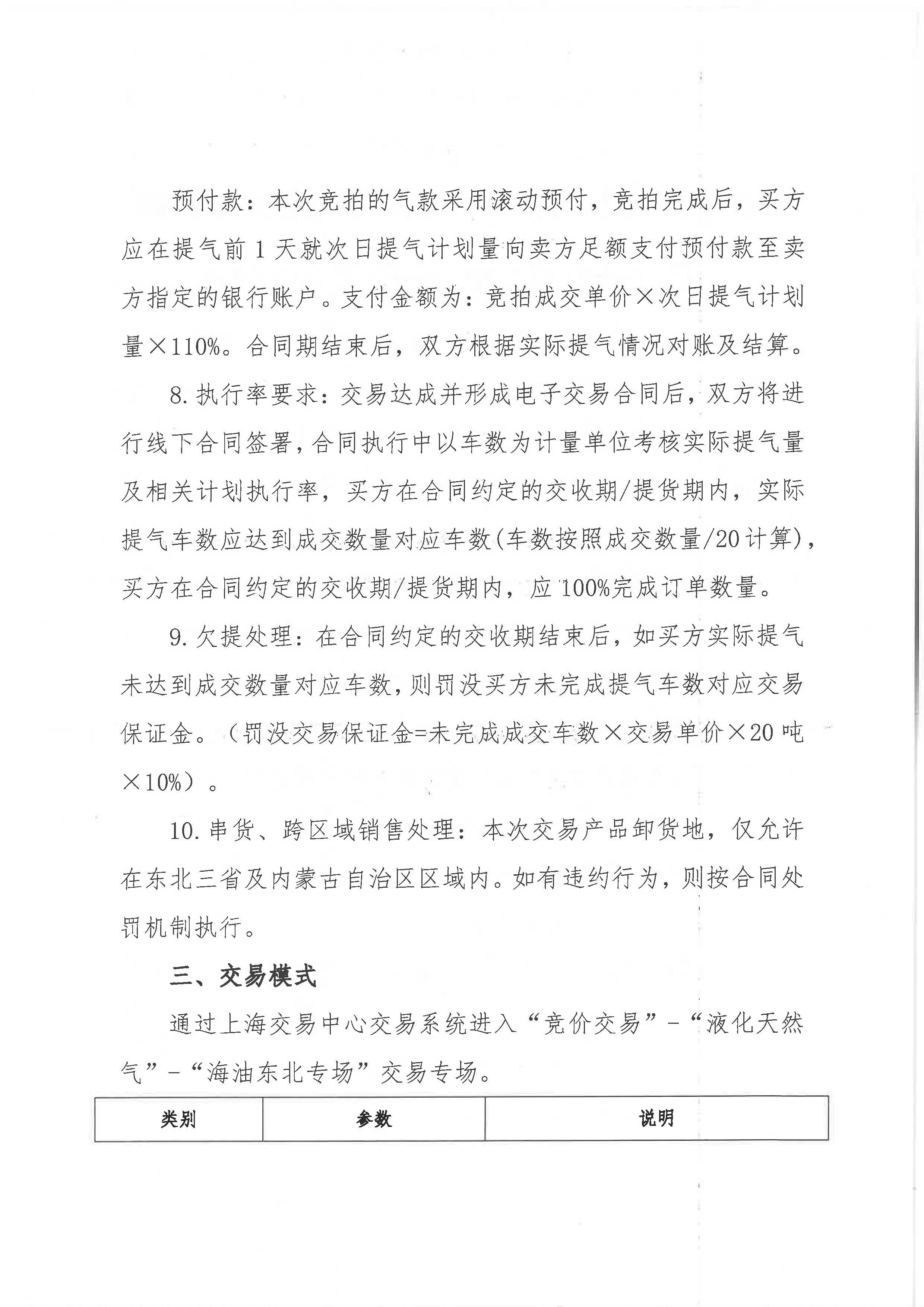 海油盖章版-关于开展中海石油气电集团有限责任公司东北分公司LNG竞价交易的公告-6.18_页面_2.jpg