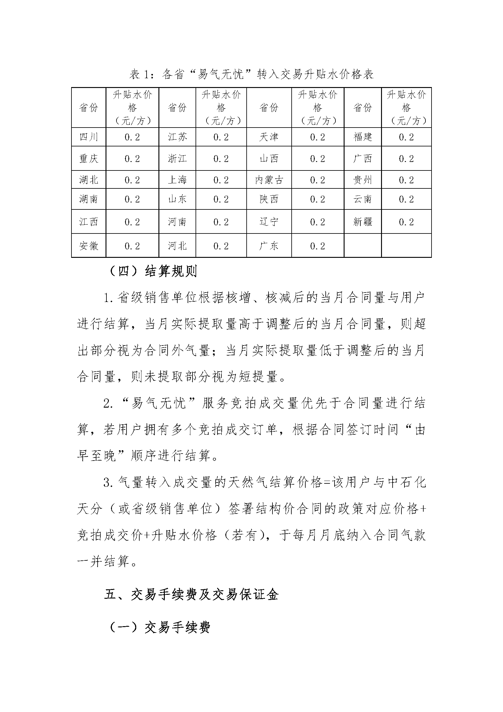 关于开展中国石化天然气分公司2026年8月“易_页面_5.png