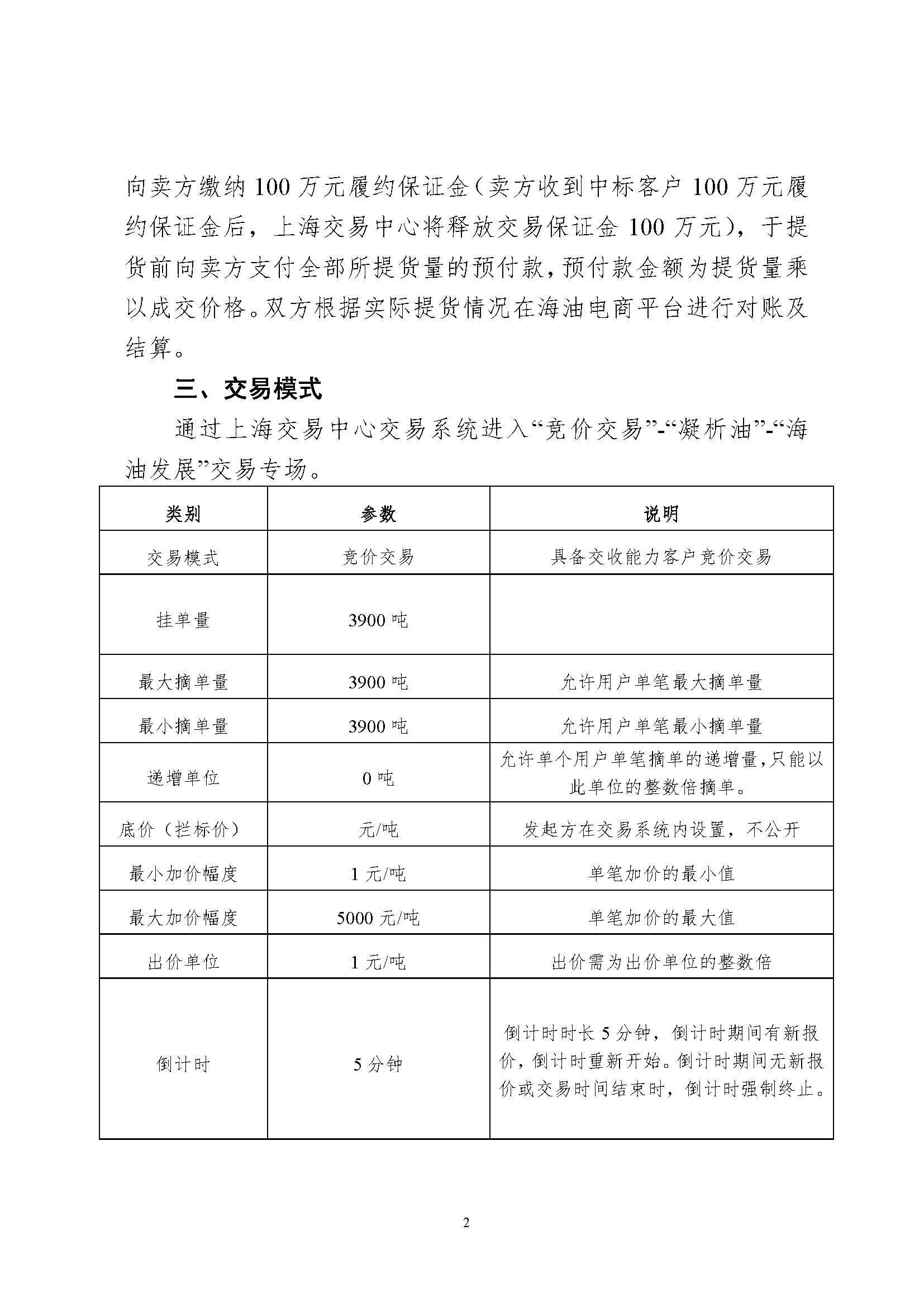 附件:关于开展中海油能源发展股份有限公司_页面_2.png 附件:关于开展中海油能源发展股份有限公司_页面_2.png