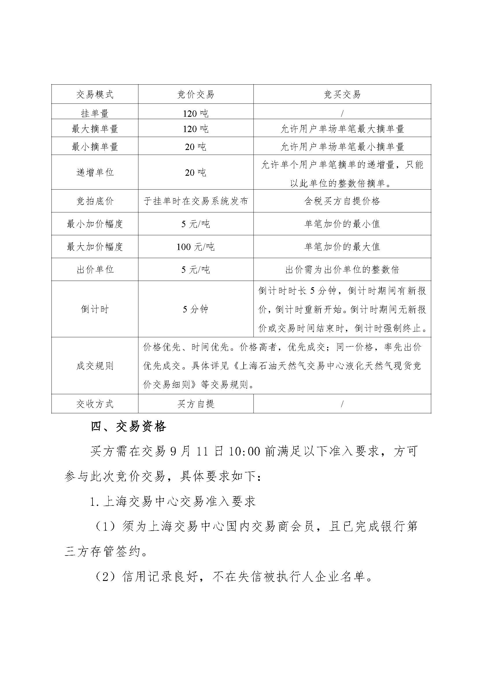 海油盖章版公告:关于开展中海石油气电集团有限责任公司东北分公司LNG竞价交易的公告-9.11_页面_3.jpg 海油盖章版公告:关于开展中海石油气电集团有限责任公司东北分公司LNG竞价交易的公告-9.11_页面_3.jpg