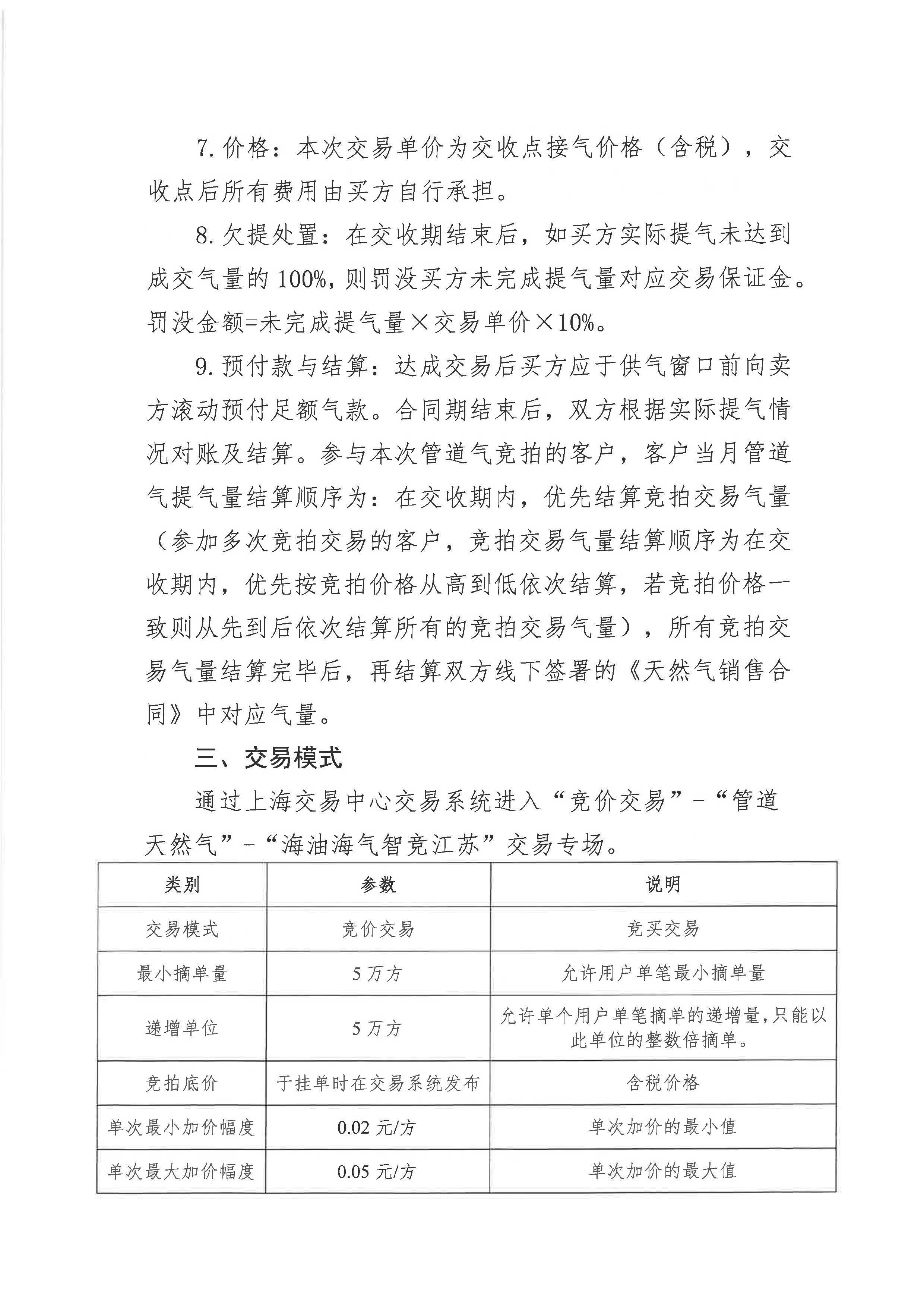 附件:关于开展中海石油气电集团有限责任公司江苏分公司“海气智竞”管道气竞价交易的公告_页面_2.jpg 附件:关于开展中海石油气电集团有限责任公司江苏分公司“海气智竞”管道气竞价交易的公告_页面_2.jpg