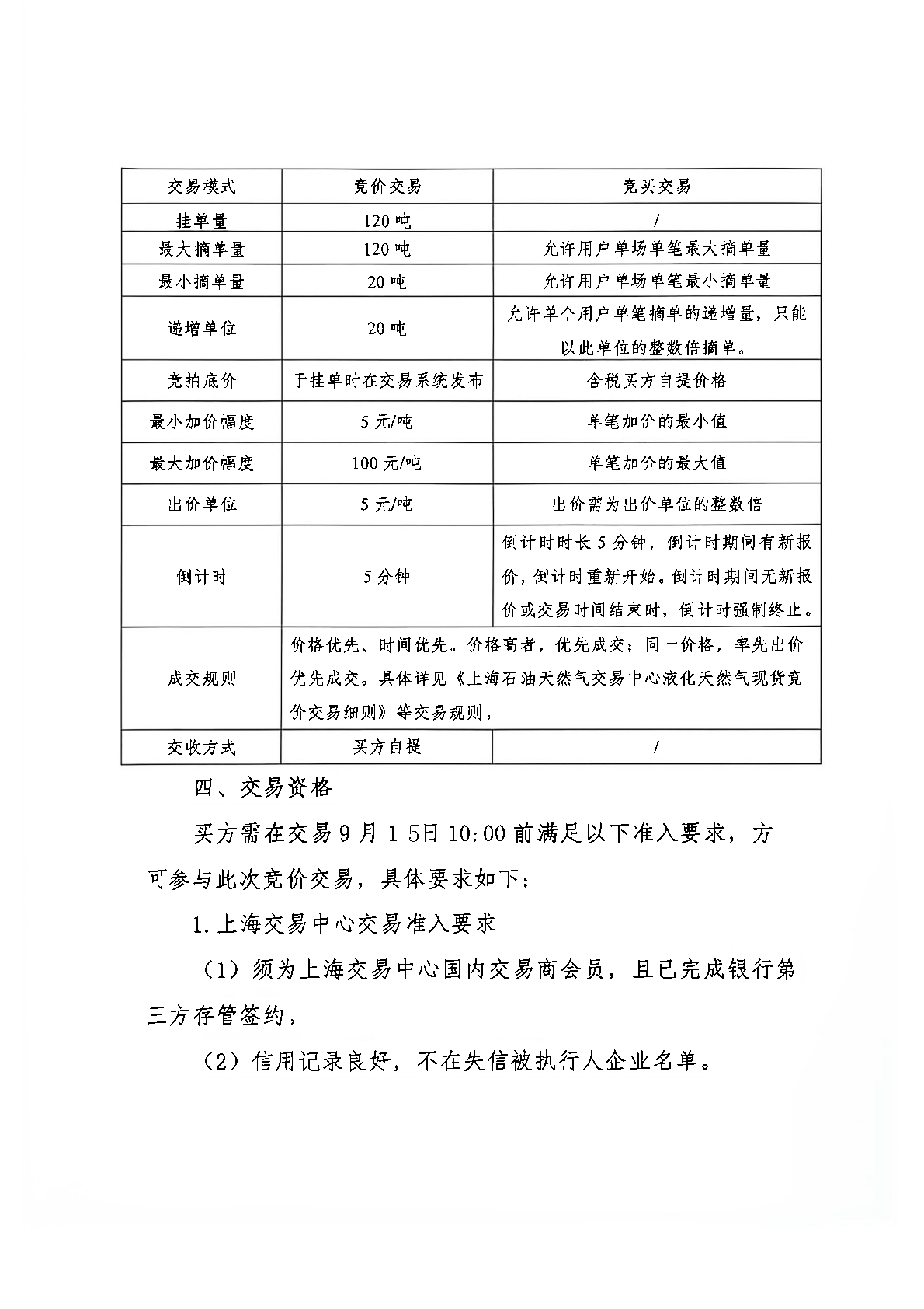 海油盖章版公告:中海石油气电东北分公司LNG_页面_3.png 海油盖章版公告:中海石油气电东北分公司LNG_页面_3.png