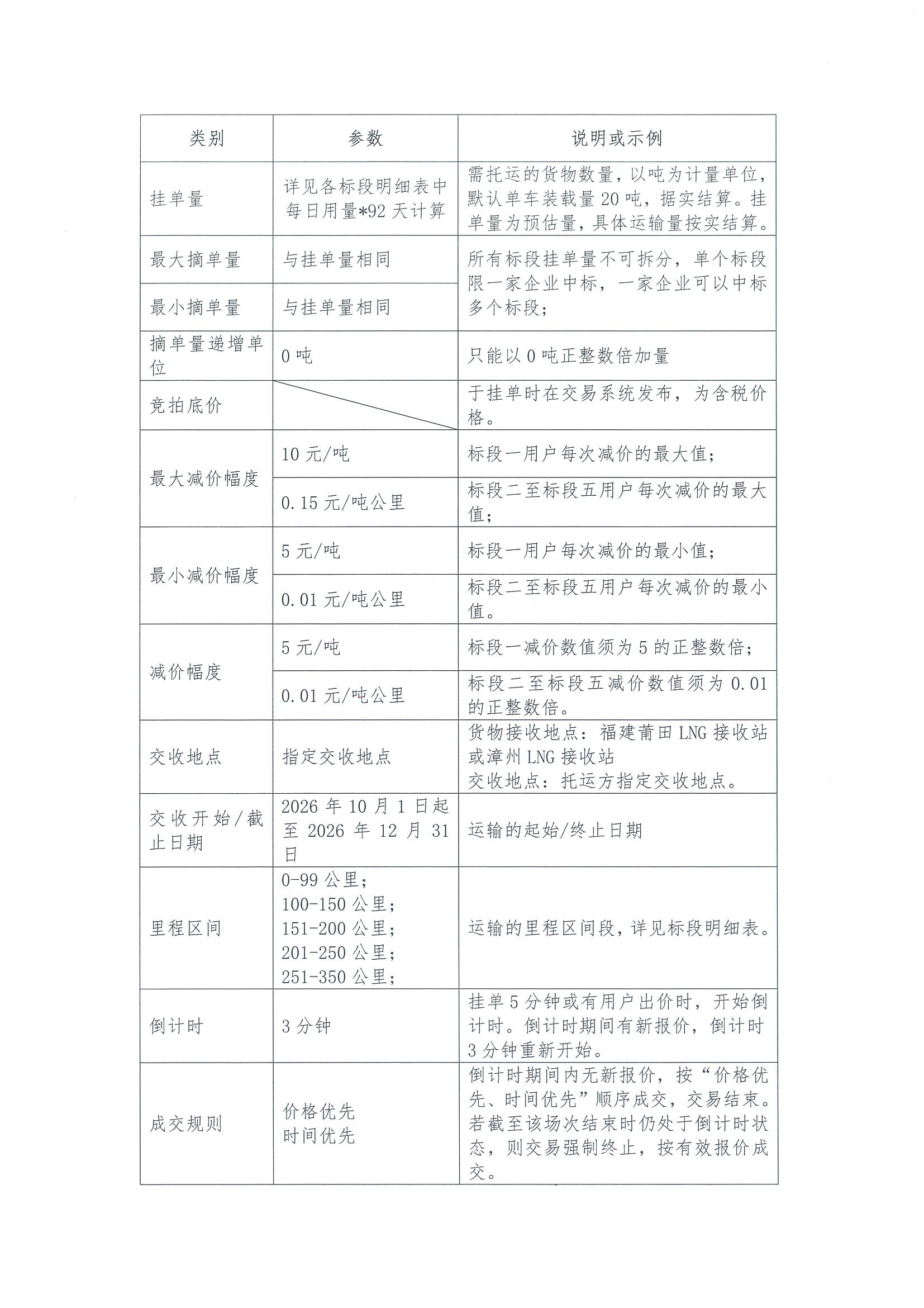 福建中闽物流有限公司关于开展2026年10-12份LNG运力竞价交易公告_页面_2.jpg 福建中闽物流有限公司关于开展2026年10-12份LNG运力竞价交易公告_页面_2.jpg
