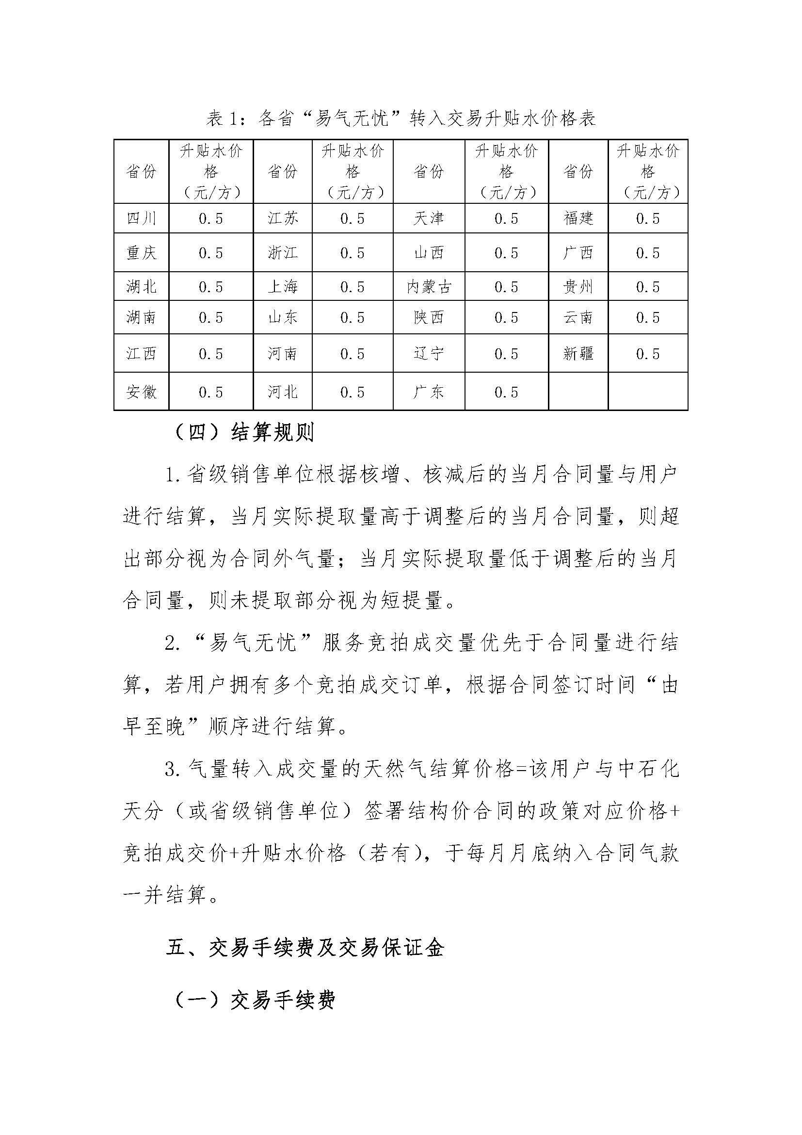 关于开展中国石化天然气分公司2026年10月“易气无忧”服务竞拍交易的通知_页面_5.jpg